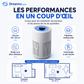 Offre Limitée ✨🌿 Purificateur d’Air Maison