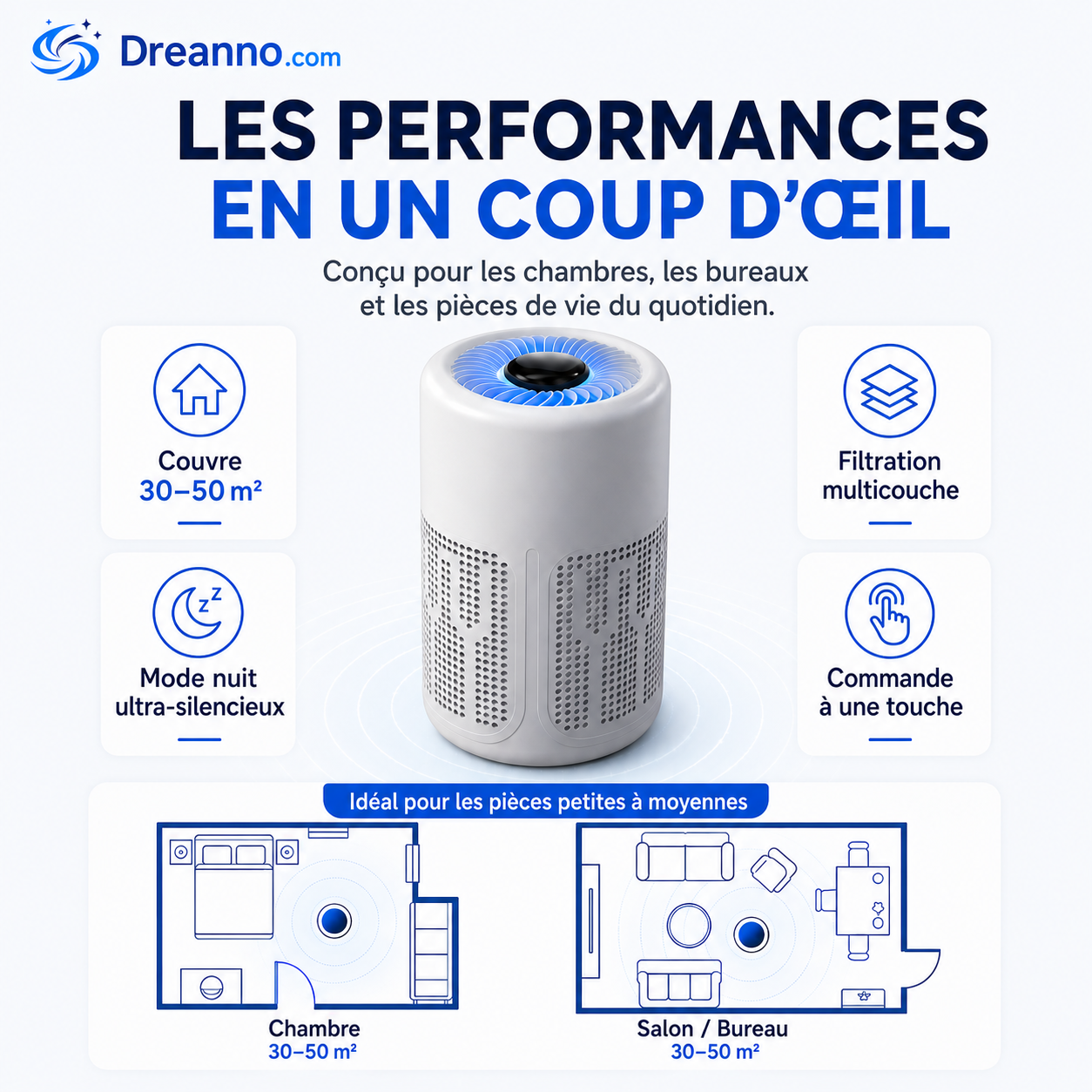 Offre Limitée ✨🌿 Purificateur d’Air Maison
