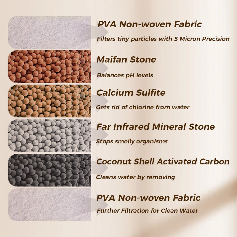🔥 PROMO -50% ! 💧 Filtre Robinet Haute Performance – Multicouche Avancé ou Coton PP · Élimine Chlore & Impuretés · 4 Couleurs · Installation Sans Outil · 🎁 1 Acheté = 1 Offert